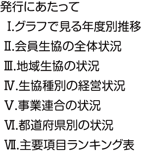 目 次 目 次