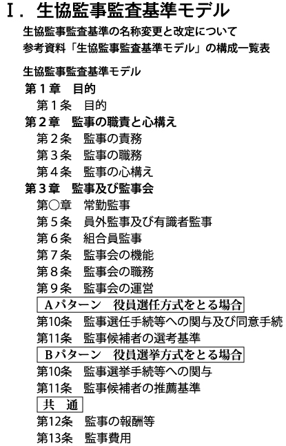 【Ⅰ．生協監事監査基準モデル　第１章 ～第３章】